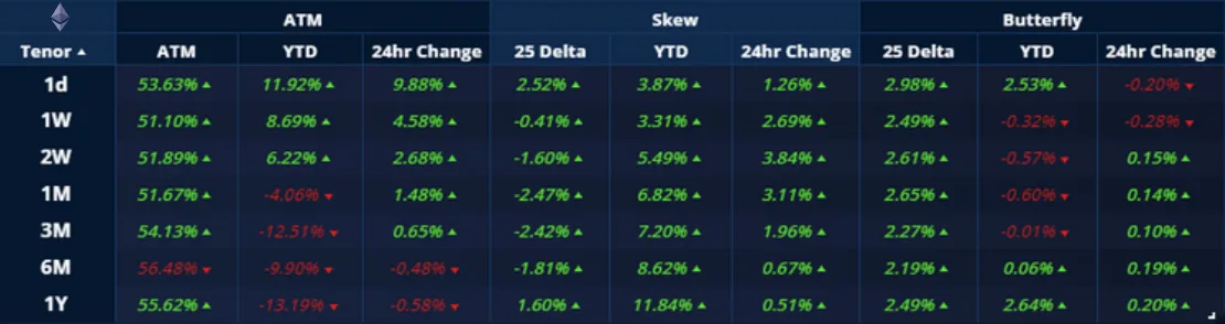 Deribit_Insights - Crypto Derivatives: Analytics Report – Week 17 - Image (3/20)