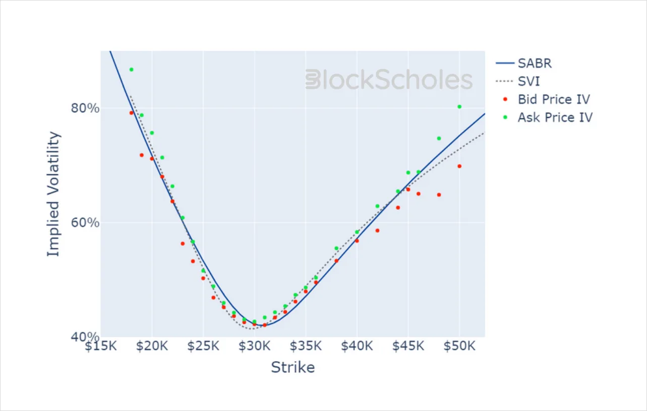 Deribit_Insights - Crypto Derivatives: Analytics Report – Week 27 - Image (17/20)