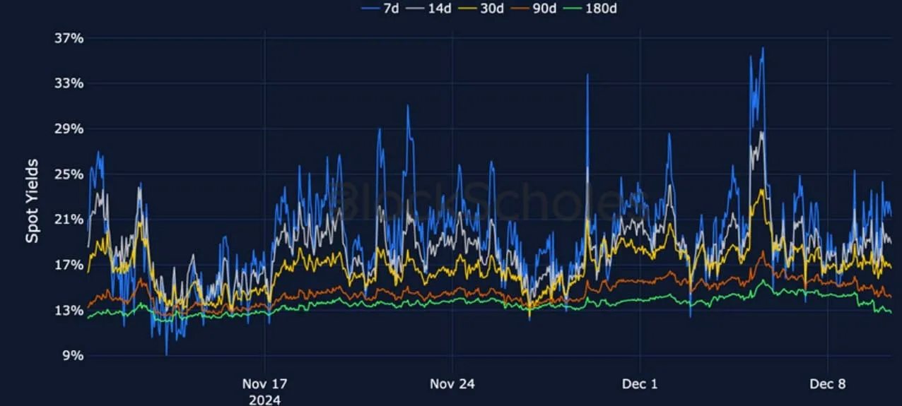 Deribit_Insights - Crypto Derivatives: Analytics Report – Week 50 - Image (6/27)