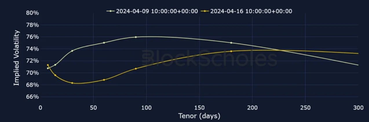 Deribit_Insights - Crypto Derivatives: Analytics Report – Week 16 - Image (8/25)