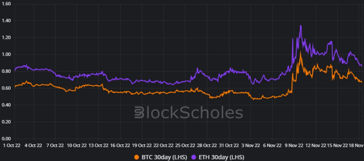 Deribit_Insights - Weekly Commentary – Week 46, 2022 - Image (1/3)