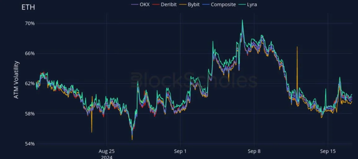 Deribit_Insights - Crypto Derivatives: Analytics Report – Week 38 - Image (18/28)