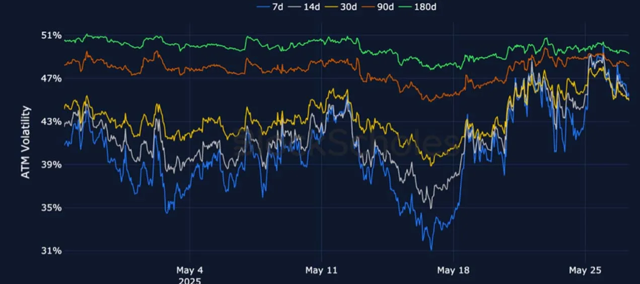 Deribit_Insights - Crypto Derivatives: Analytics Report – Week 22 - Image (9/25)