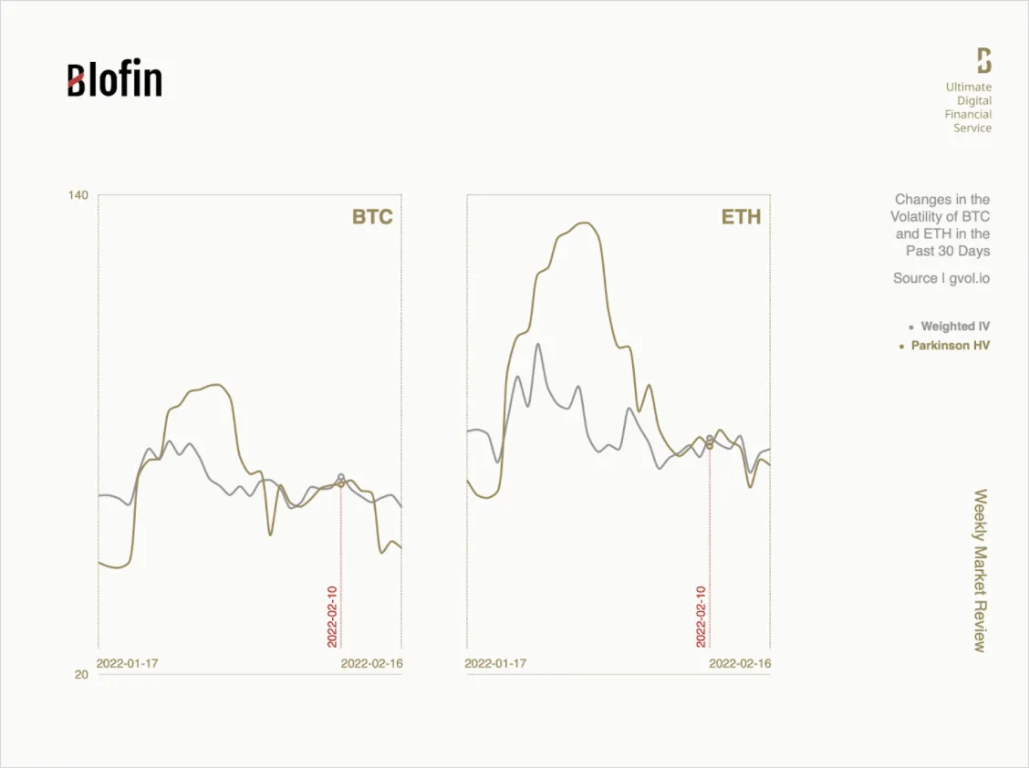 Deribit_Insights - The Art of “Expectation Management”: Weekly Market Review From Blofin - Image (2/4)