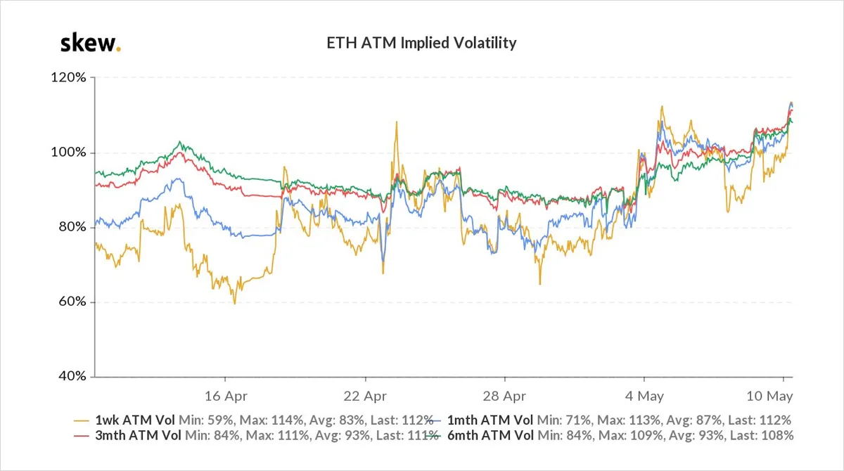 Deribit_Insights - Option Flow – Week 19, 2021 - Image (2/8)