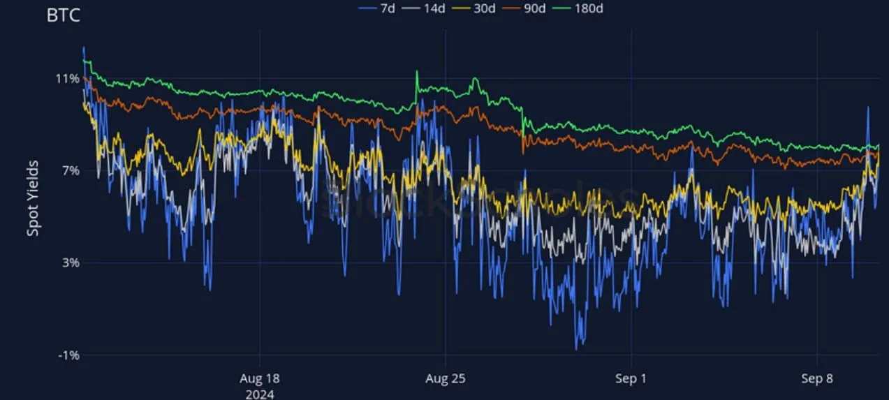 Deribit_Insights - Crypto Derivatives: Analytics Report – Week 37 - Image (6/27)