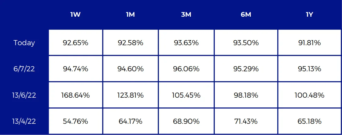 Deribit_Insights - Crypto Derivatives: Analytics Report – Week 28 - Image (14/16)