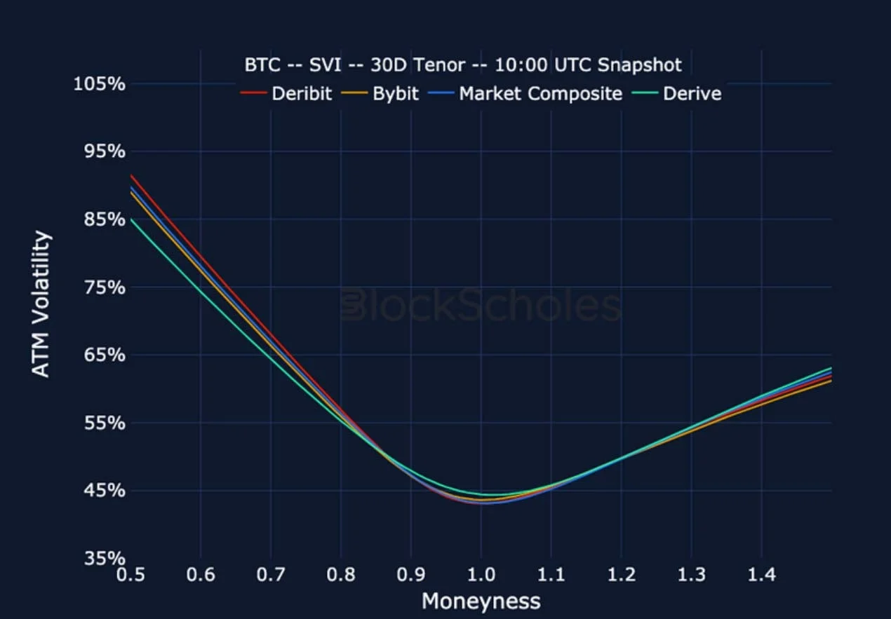 Deribit_Insights - Crypto Derivatives: Analytics Report – Week 13 - Image (22/25)
