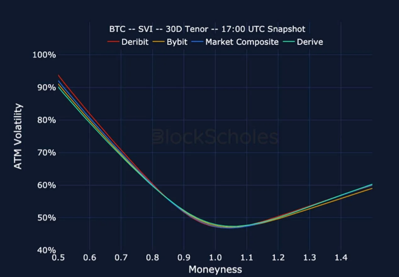 Deribit_Insights - Crypto Derivatives: Analytics Report – Week 14 - Image (22/25)