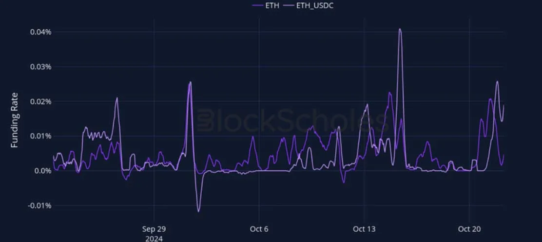 Deribit_Insights - Crypto Derivatives: Analytics Report – Week 43 - Image (9/27)