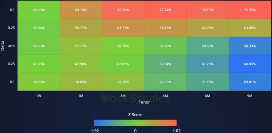 Deribit_Insights - Crypto Derivatives: Analytics Report – Week 12 - Image (8/14)
