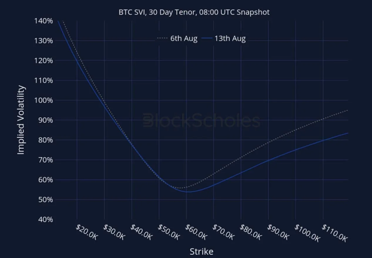 Deribit_Insights - Crypto Derivatives: Analytics Report – Week 33 - Image (26/27)
