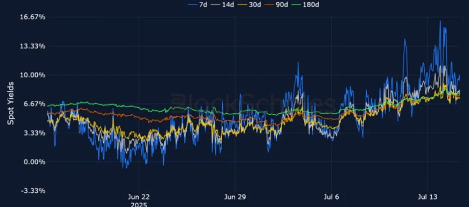 Deribit_Insights - Crypto Derivatives: Analytics Report – Week 29 - Image (6/25)