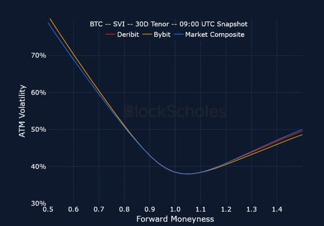 Deribit_Insights - Crypto Derivatives: Analytics Report – Week 19 - Image (12/15)