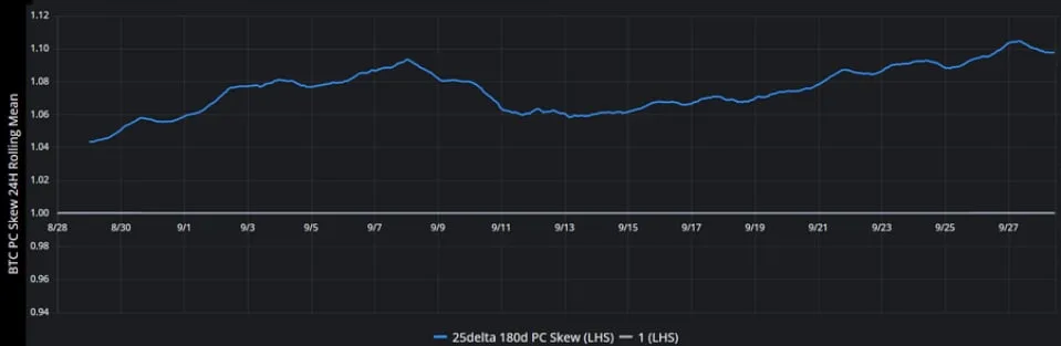 Deribit_Insights - Crypto Derivatives: Analytics Report – Week 39 - Image (4/16)