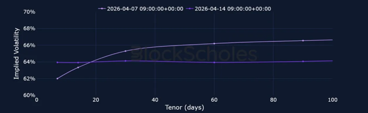 Deribit_Insights - Crypto Derivatives: Analytics Report – Week 16 - Image (7/15)