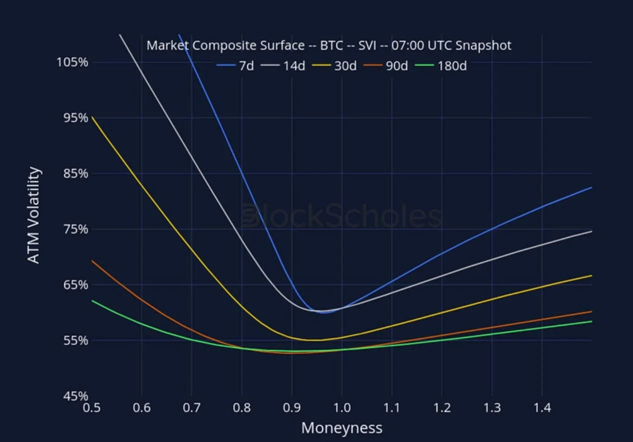 Deribit_Insights - Crypto Derivatives: Analytics Report – Week 44 - Image (20/27)