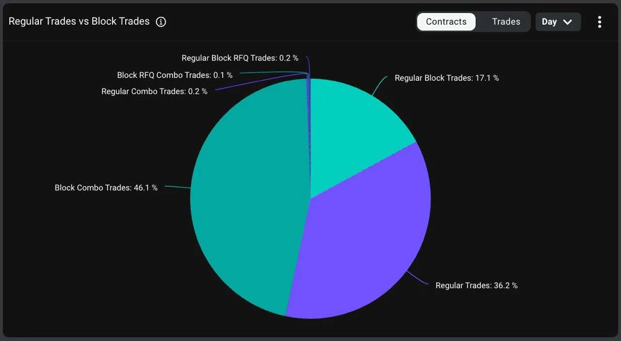Deribit_Insights - Market Insight: Q2 Prepares to Place its Bets - Image (3/3)