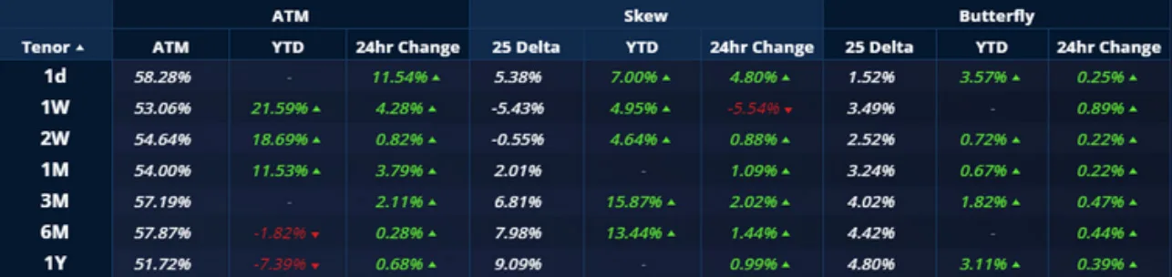 Deribit_Insights - Crypto Derivatives: Analytics Report – Week 46 - Image (9/20)