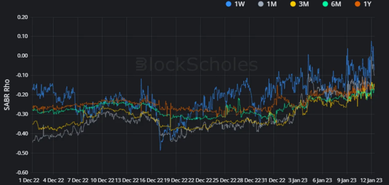Deribit_Insights - Weekly Commentary: Shift Happens - Image (2/3)