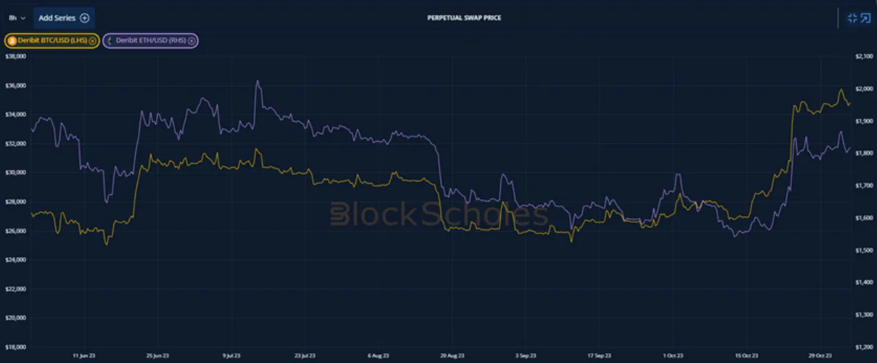 Deribit_Insights - Volatility in Review: October 2023 - Image (1/8)