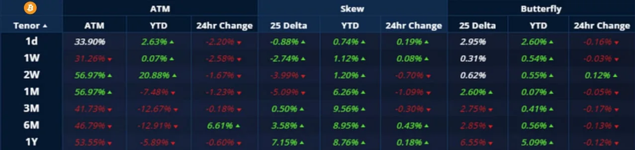 Deribit_Insights - Crypto Derivatives: Analytics Report – Week 42 - Image (3/21)