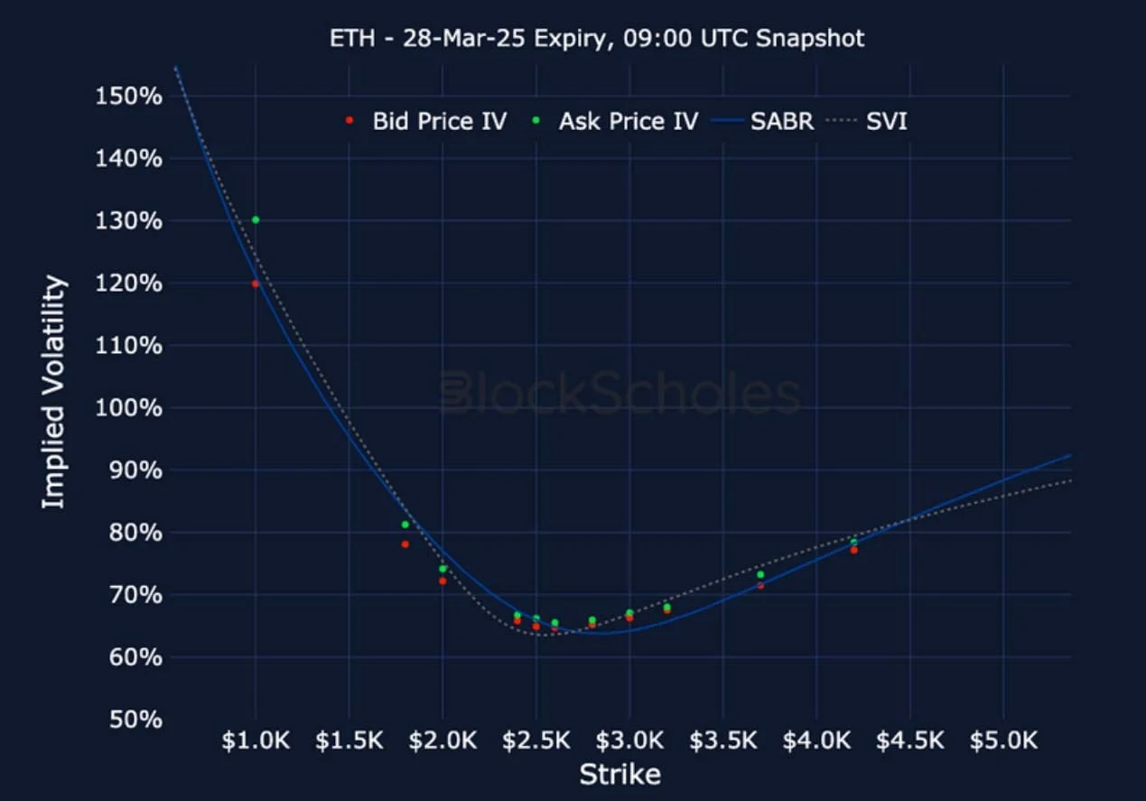 Deribit_Insights - Crypto Derivatives: Analytics Report – Week 8 - Image (18/22)