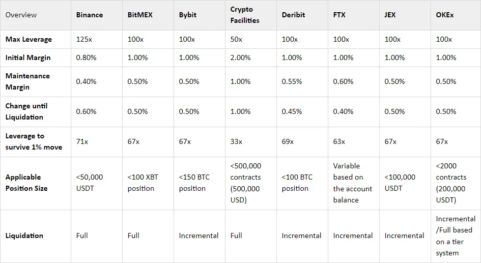 Deribit_Insights - Perpetual Swaps: Comparisons and Findings - Image (6/6)