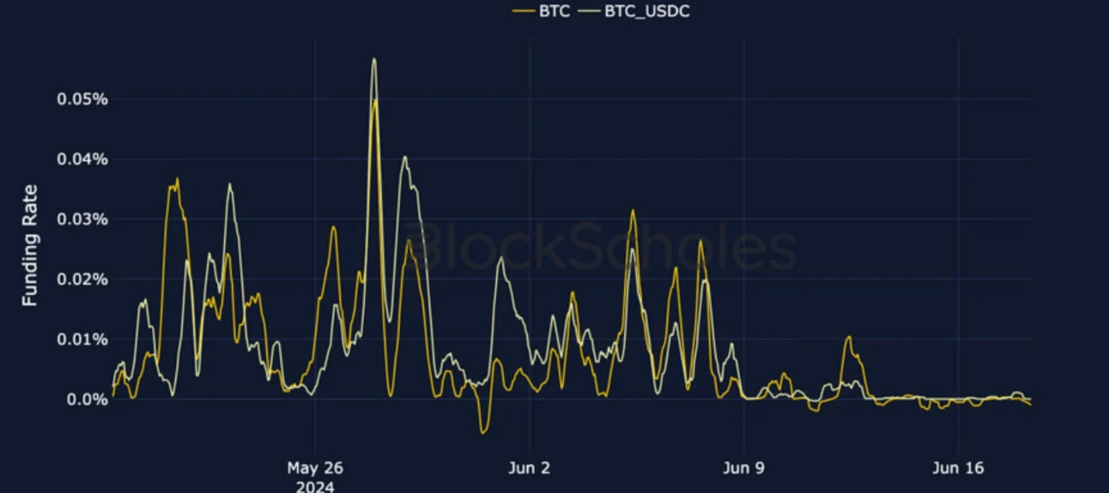 Deribit_Insights - Crypto Derivatives: Analytics Report – Week 25 - Image (6/25)