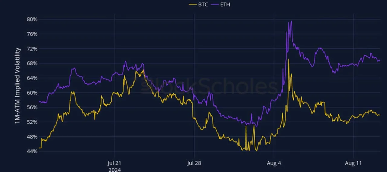 Deribit_Insights - Crypto Derivatives: Analytics Report – Week 33 - Image (2/27)