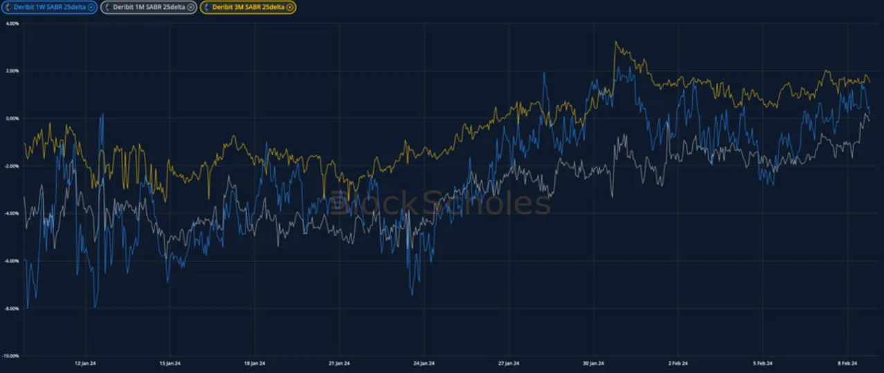 Deribit_Insights - Crypto Derivatives: Analytics Report – Week 6 - Image (10/15)