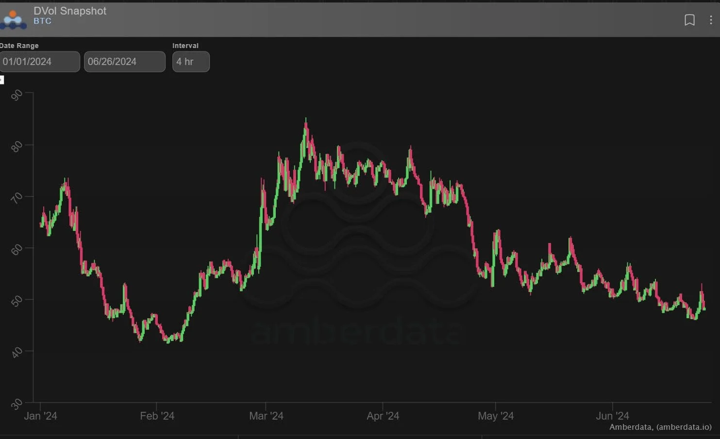 Deribit_Insights - Option Flow: Tailspin Of Liquidations - Image (6/6)
