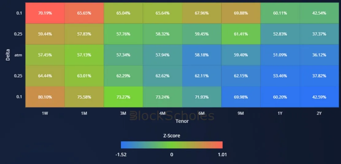 Deribit_Insights - Crypto Derivatives: Analytics Report – Week 11 - Image (8/14)