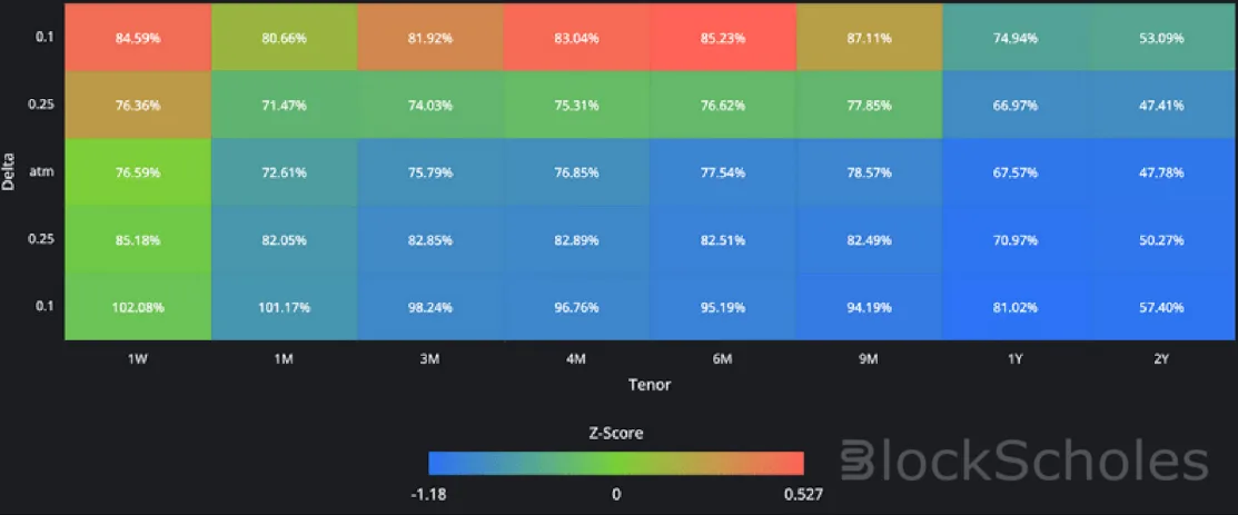 Deribit_Insights - Crypto Derivatives: Analytics Report – Week 50 - Image (9/16)