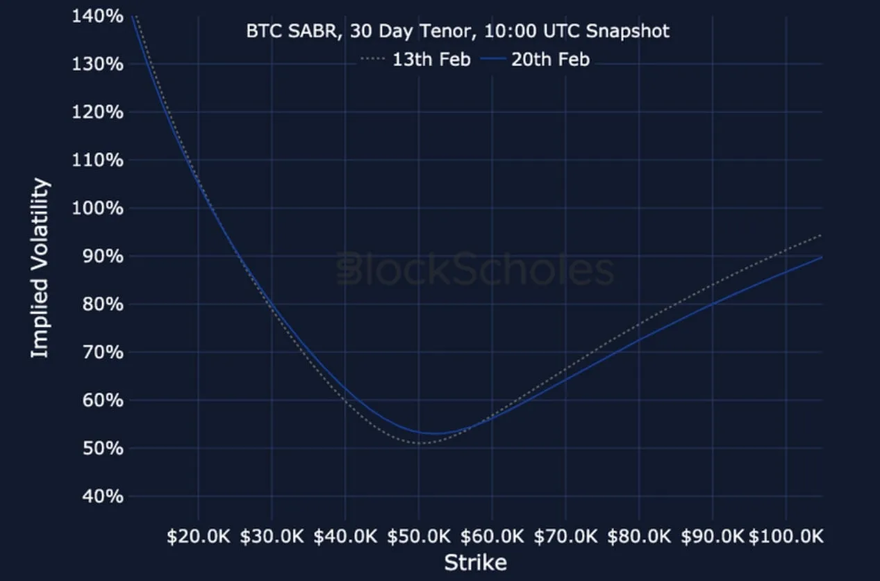 Deribit_Insights - Crypto Derivatives: Analytics Report – Week 8 - Image (18/19)