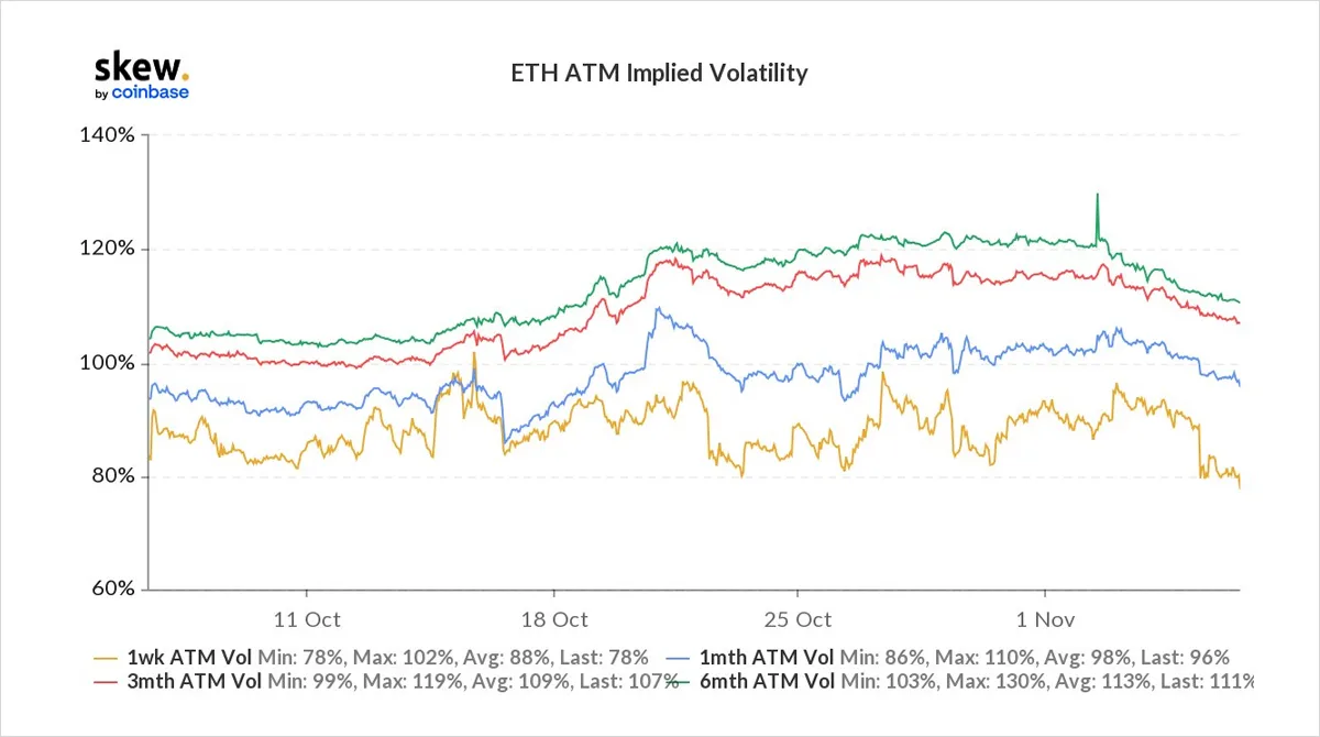 Deribit_Insights - Option Flow – Week 44, 2021 - Image (3/4)