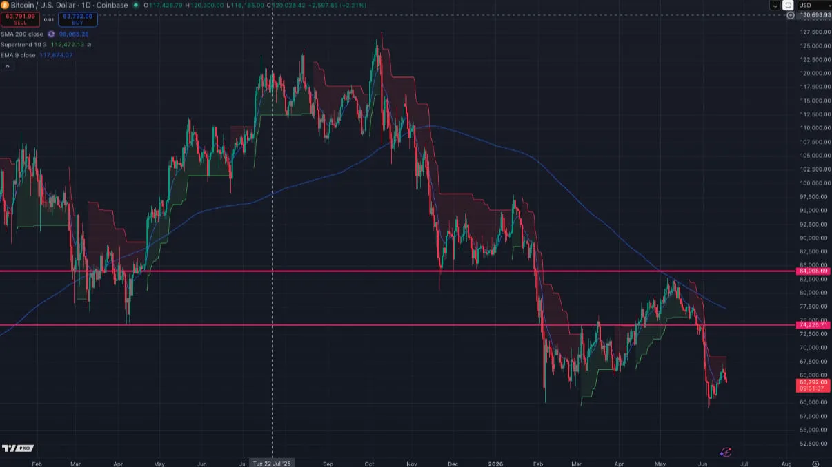 Deribit_Insights - Crypto Options Reset as Macro Support Meets Defensive Positioning - Image (1/4)