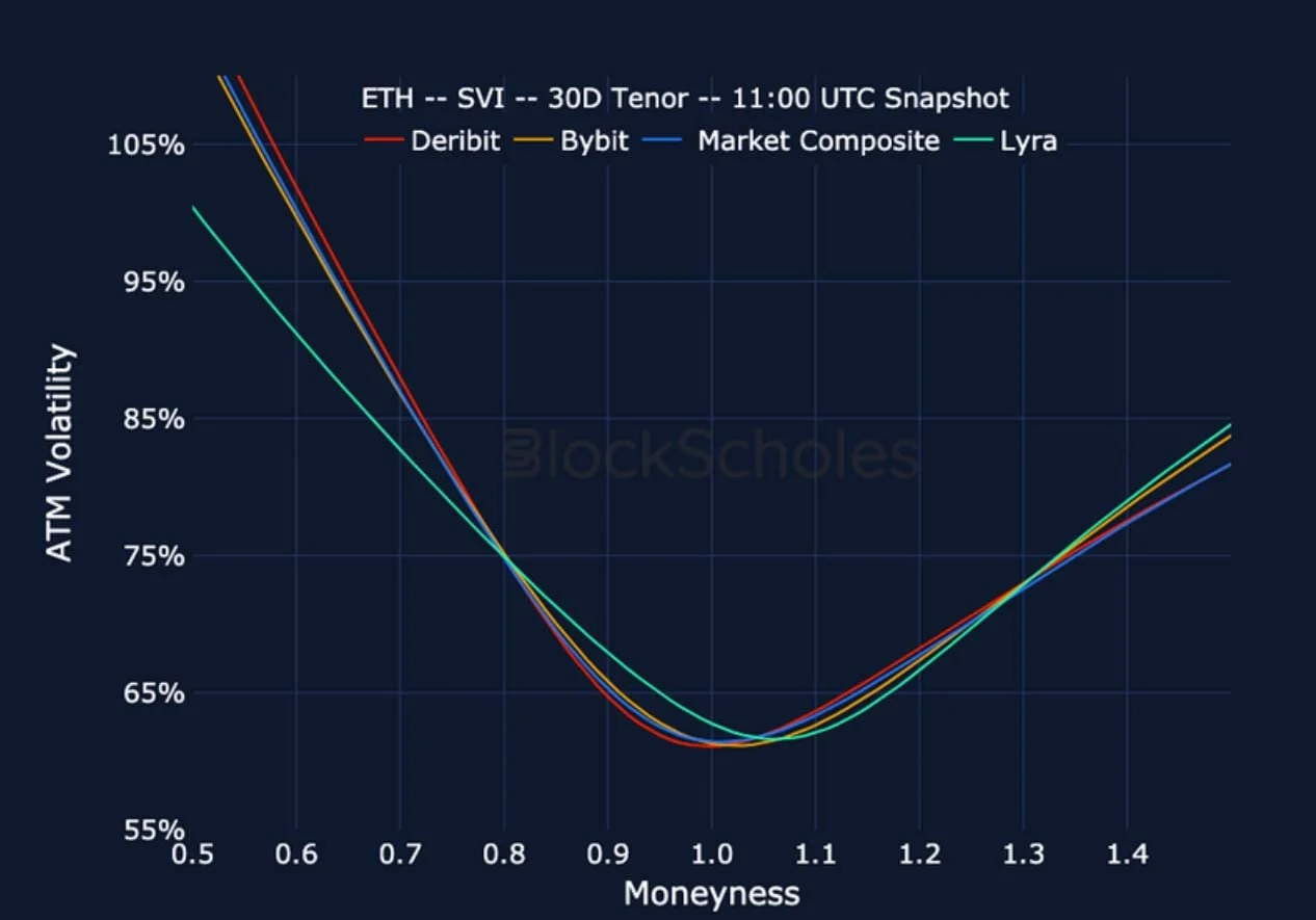 Deribit_Insights - Crypto Derivatives: Analytics Report – Week 9 - Image (20/22)