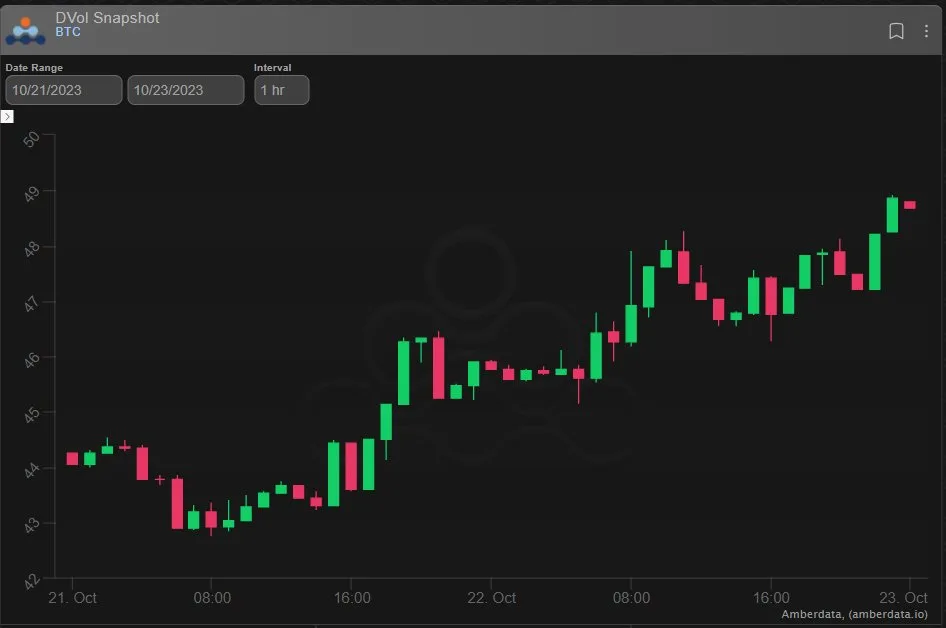 Deribit_Insights - Option Flow: A Perfect Storm - Image (2/11)