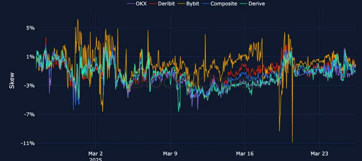 Deribit_Insights - Crypto Derivatives: Analytics Report – Week 13 - Image (16/25)