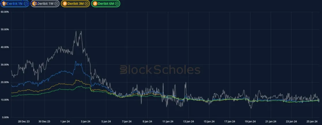 Deribit_Insights - Crypto Derivatives: Analytics Report – Week 4 - Image (4/19)