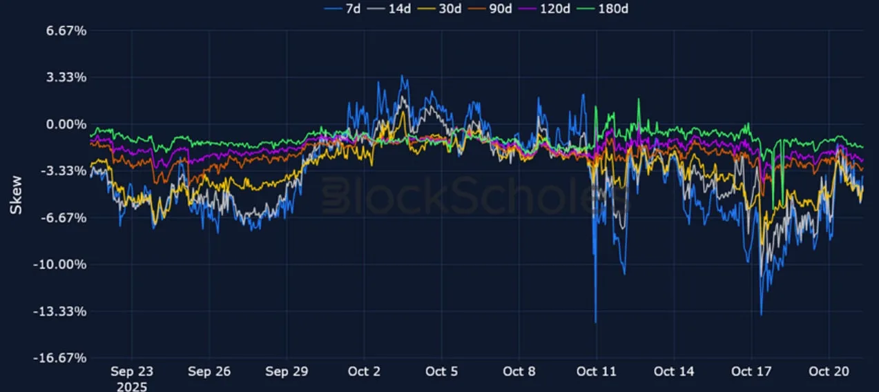 Deribit_Insights - Crypto Derivatives: Analytics Report – Week 43 - Image (10/21)