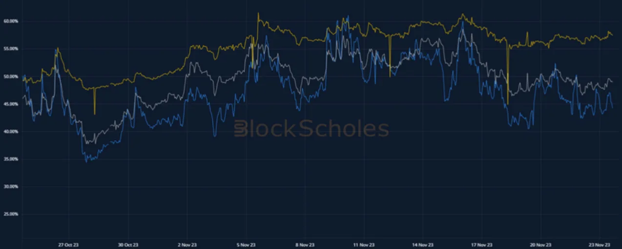 Deribit_Insights - Crypto Derivatives: Analytics Report – Week 47 - Image (13/19)