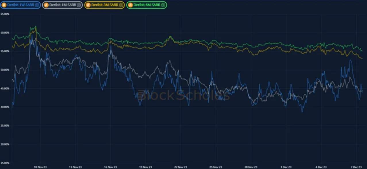 Deribit_Insights - Crypto Derivatives: Analytics Report – Week 49 - Image (10/20)