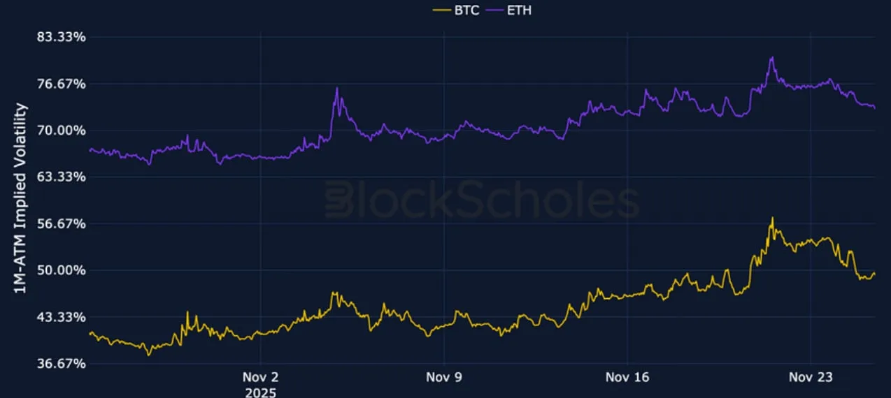 Deribit_Insights - Crypto Derivatives: Analytics Report – Week 48 - Image (4/23)