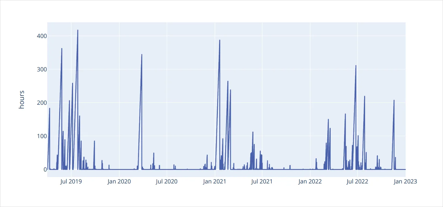Deribit_Insights - Bitcoin Options: Finding edge in four years of volatility regimes - Image (5/46)
