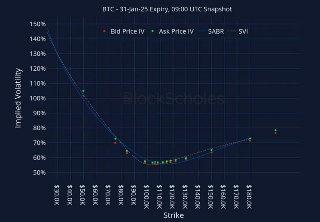 Deribit_Insights - Crypto Derivatives: Analytics Report – Week 51 - Image (22/27)
