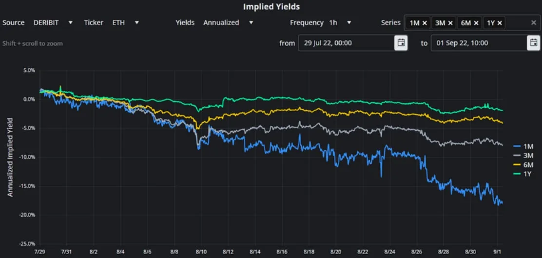 Deribit_Insights - Crypto Derivatives: Analytics Report – Week 35 - Image (9/16)