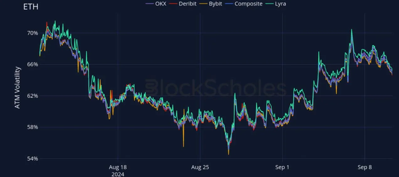 Deribit_Insights - Crypto Derivatives: Analytics Report – Week 37 - Image (17/27)