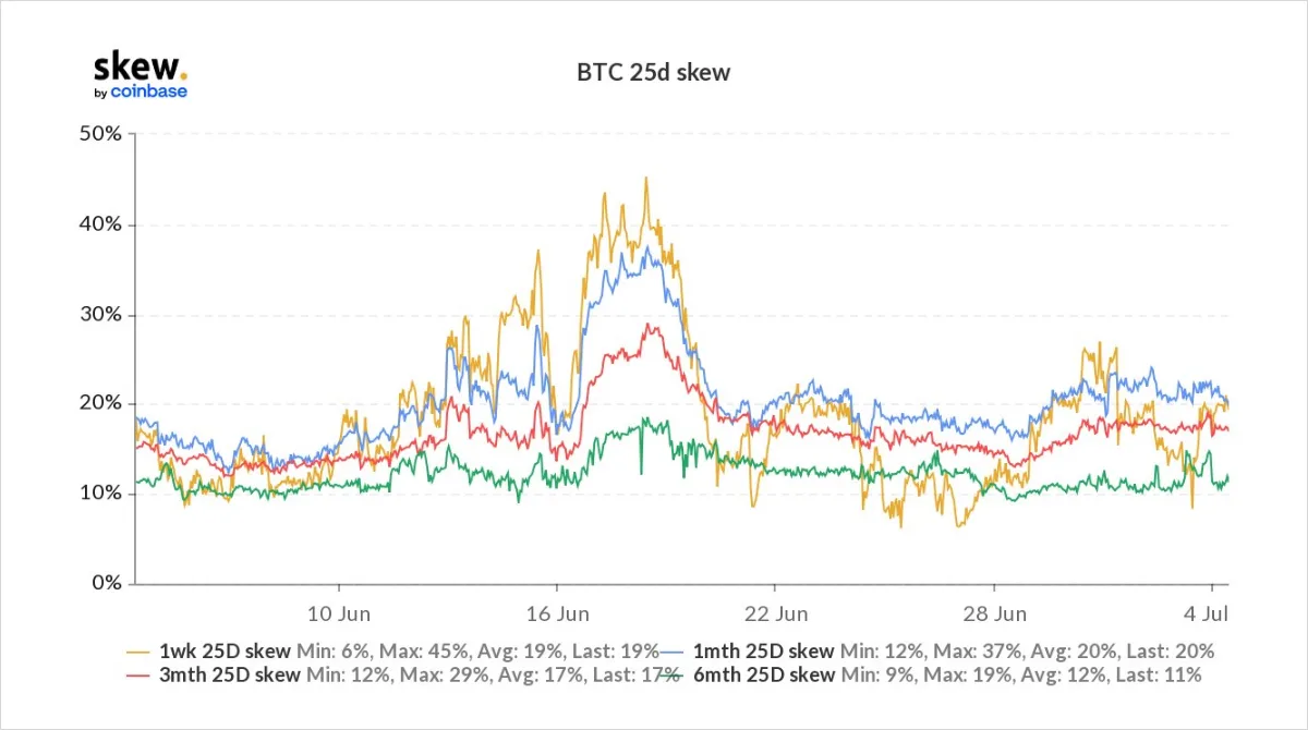 Deribit_Insights - Option Flow – Week 27, 2022 - Image (1/5)